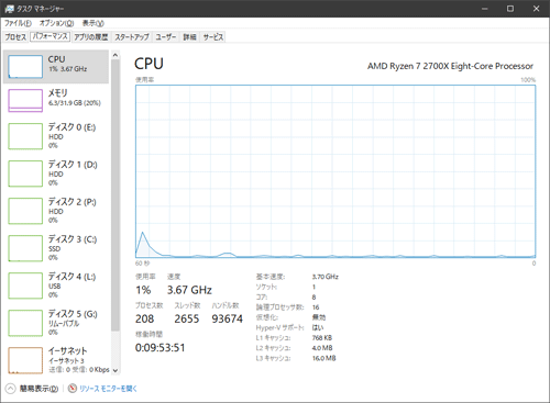 CPU使用率（Ryzen 3 2200G ／ Ryzen 7 2700X）